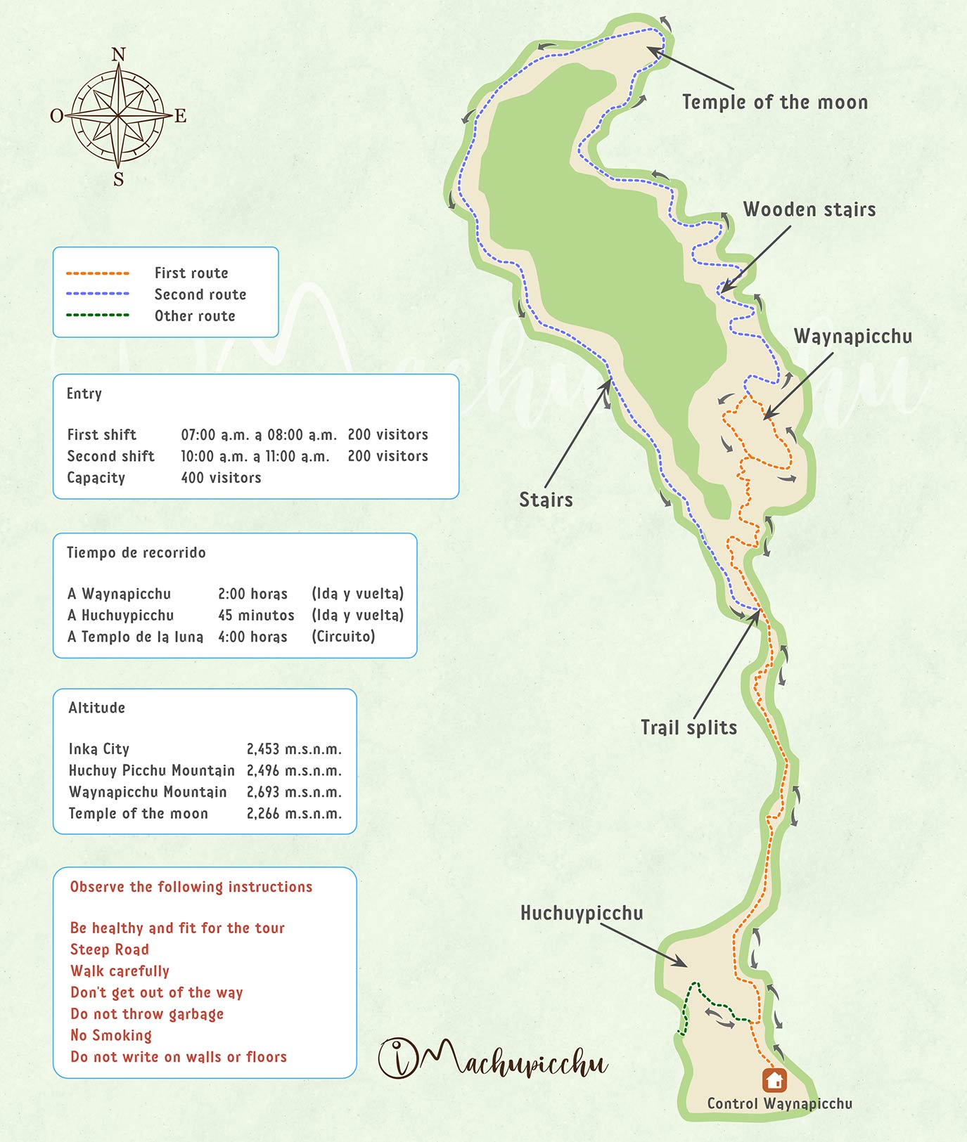 Map of Huayna Picchu