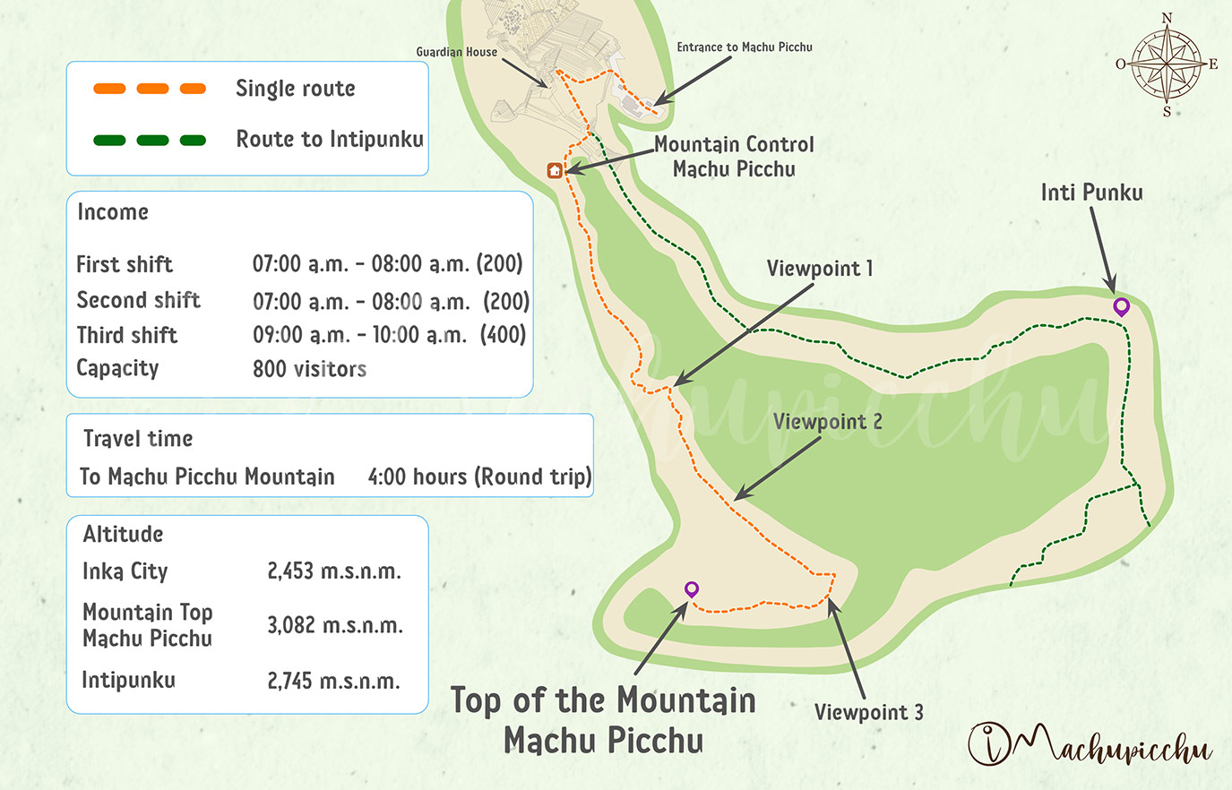 Map of Machu Picchu Mountain