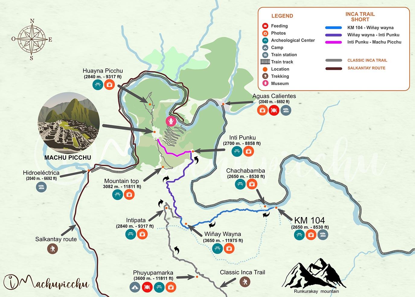 Short Inca Trail Map