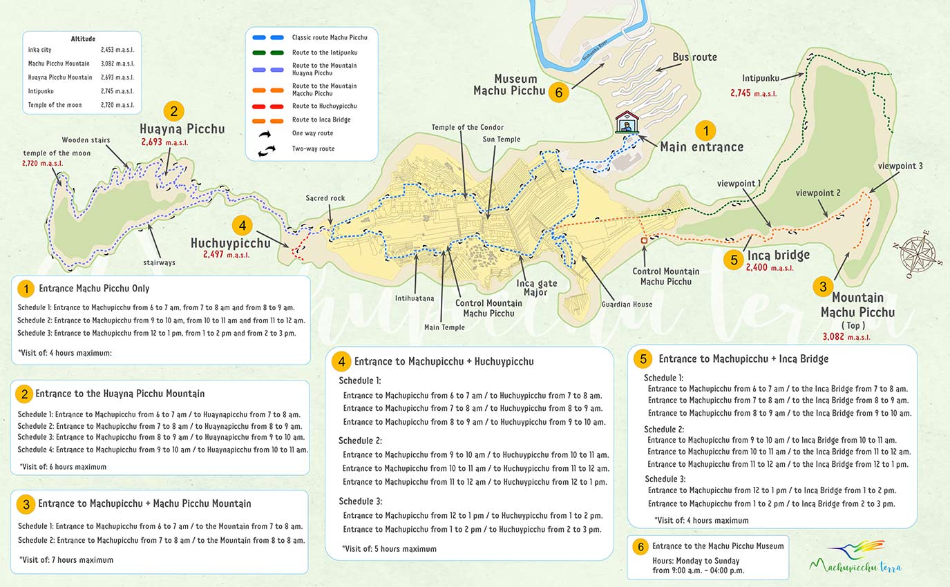 Map circuits Machu Picchu