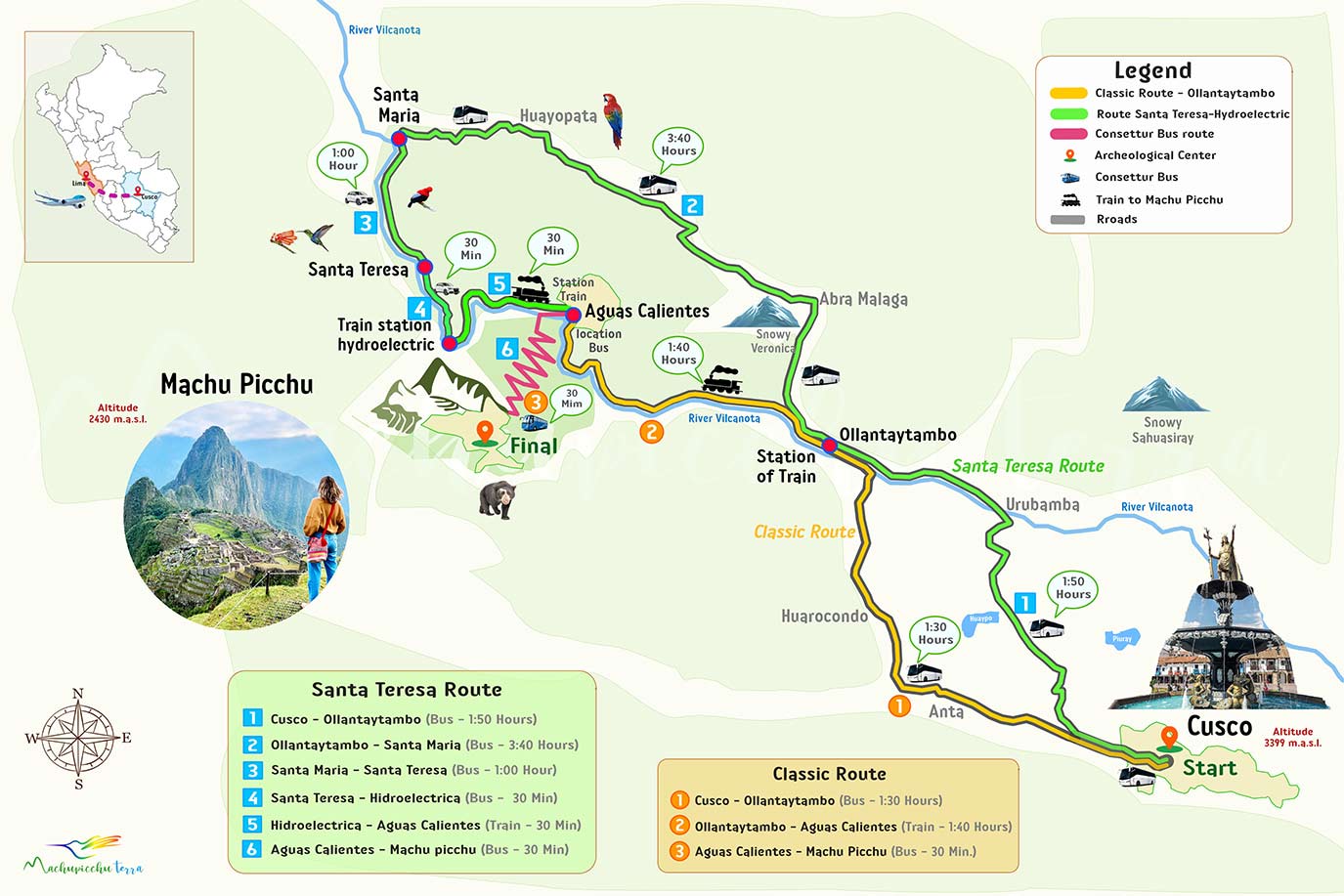 map how to get to machupicchu Machupicchu