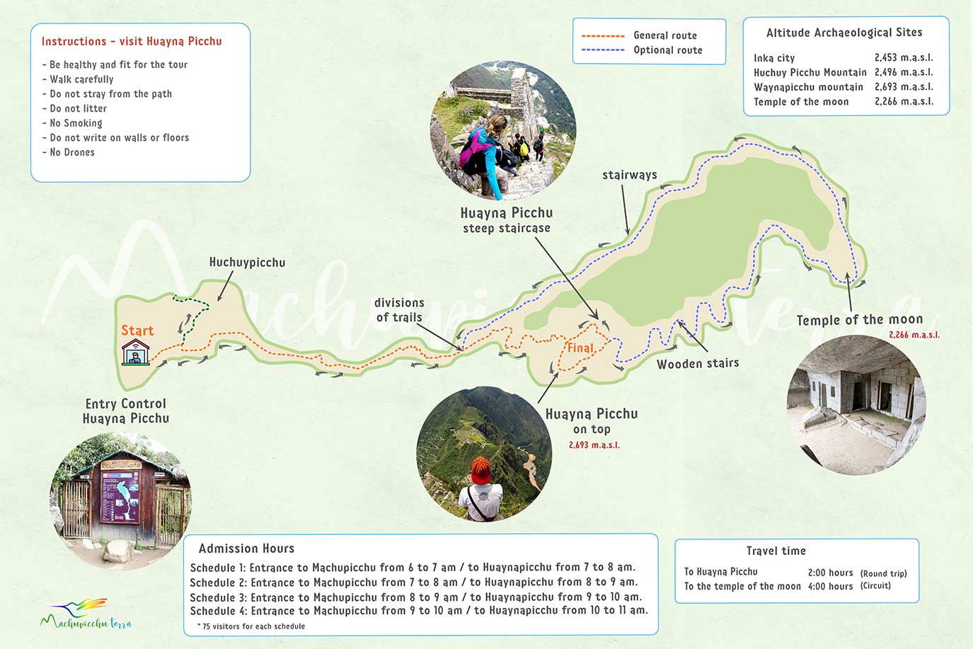 Map Huayna Picchu