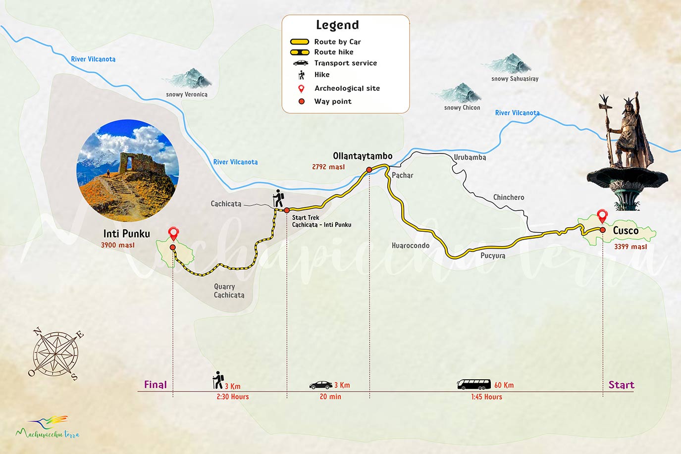 Intipunku route map