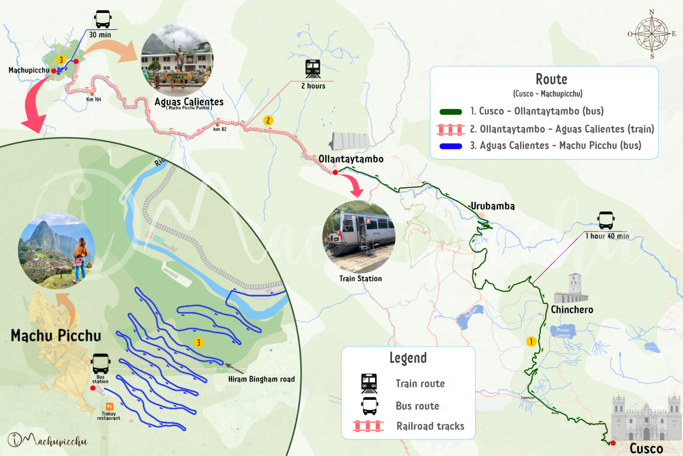 Machu Picchu Tren