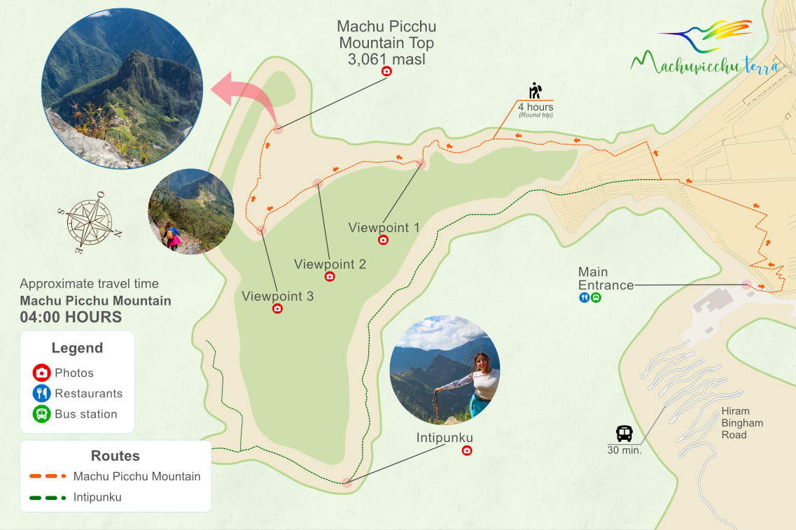 Map of the route to Machu Picchu Mountain