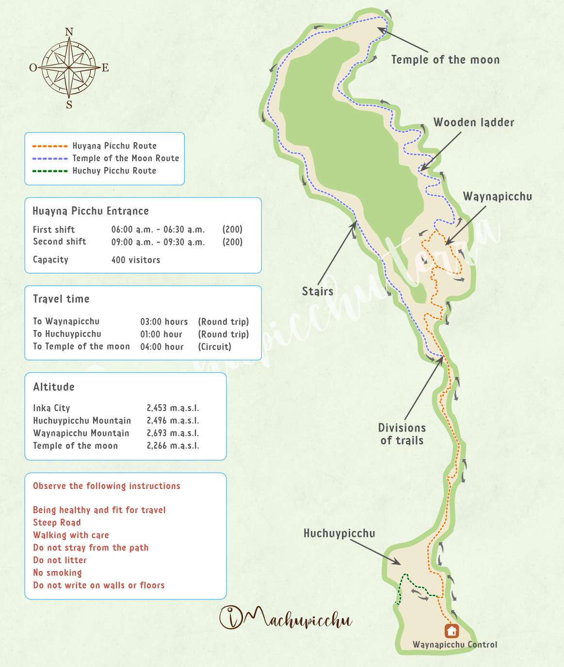 Map of Huayna Picchu