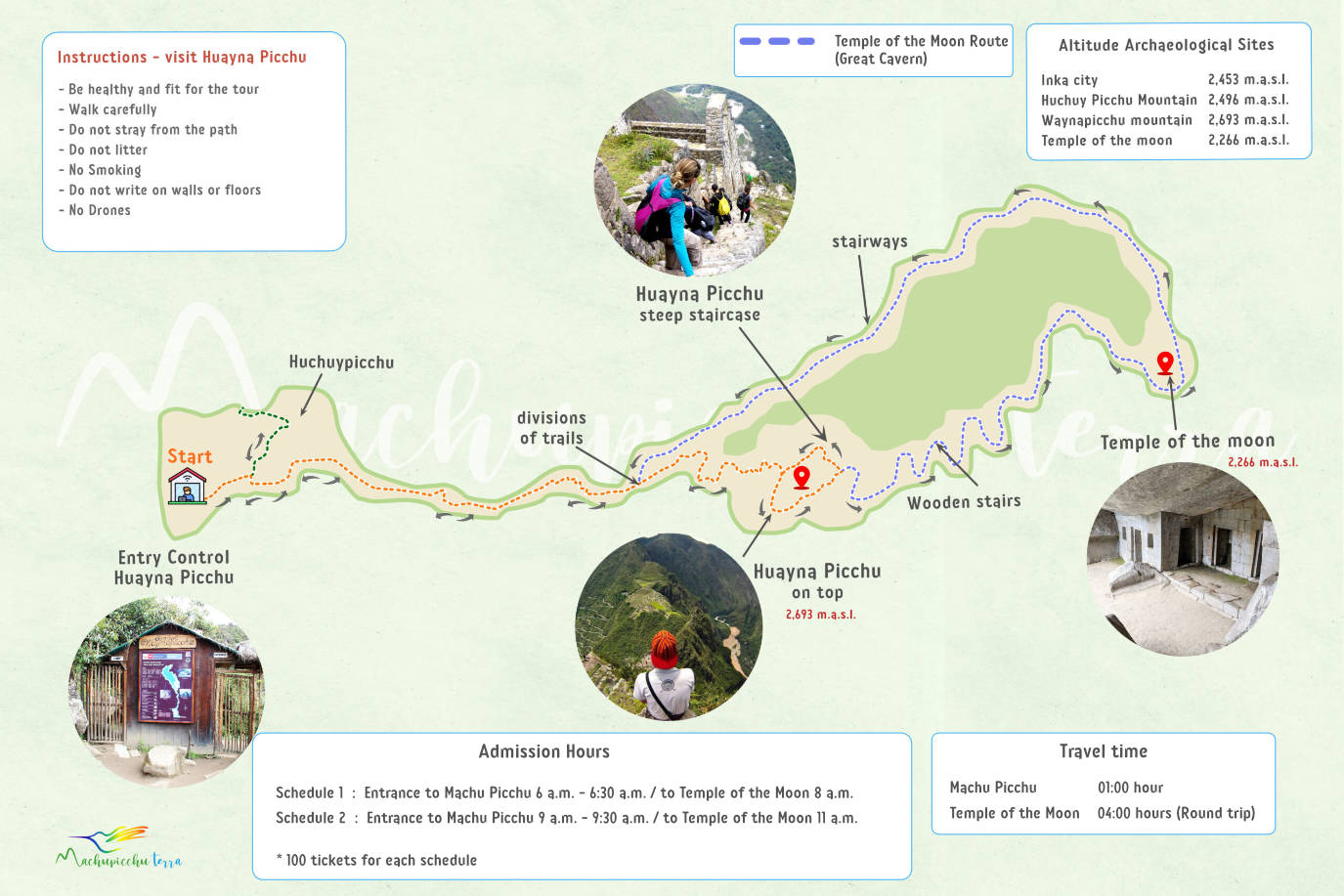 Route map Temple of the Moon
