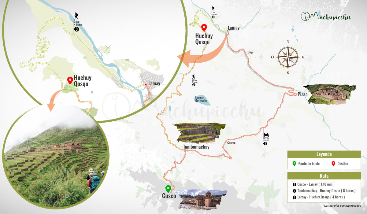 Route to get to Huchuy Qosqo