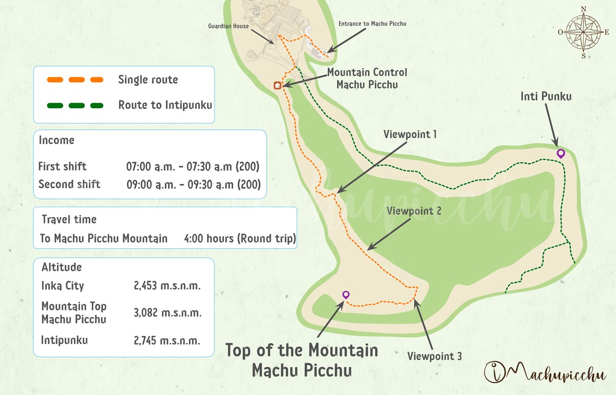 Map of Machu Picchu Mountain
